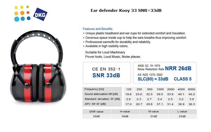Oorkap Kooy 33 SNR=33dB | DKMTools - DKM Tools
