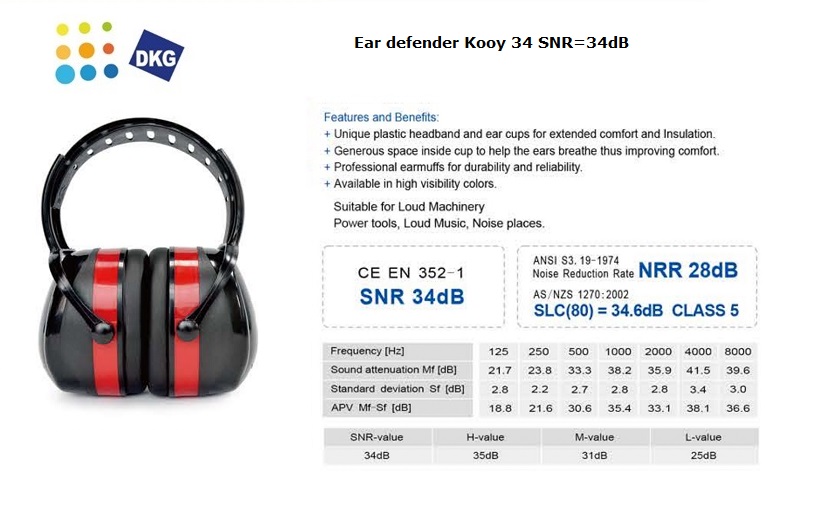 Oorkap Kooy 34 SNR=34dB