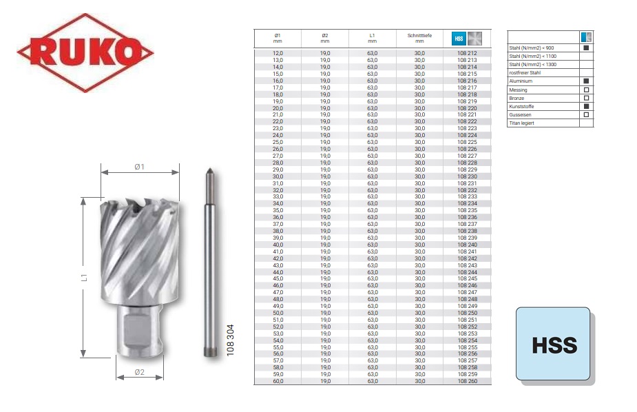 Kernboor D.23mm HSS RUKO L.50mm | DKMTools - DKM Tools