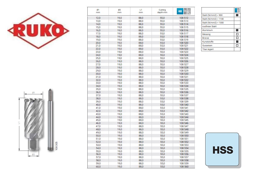 Kernboor D.35mm HSS RUKO L.30mm | DKMTools - DKM Tools