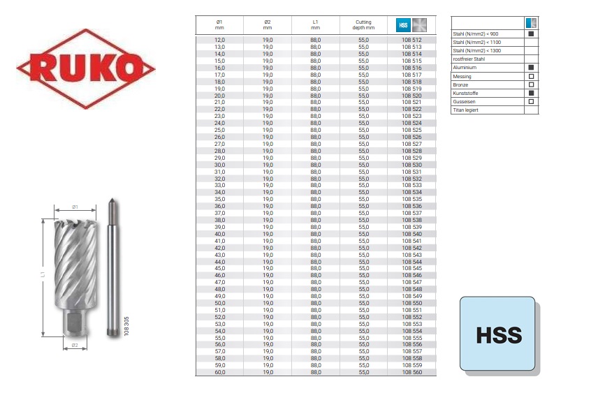 Kernboor D.28mm HSS RUKO L.30mm | DKMTools - DKM Tools