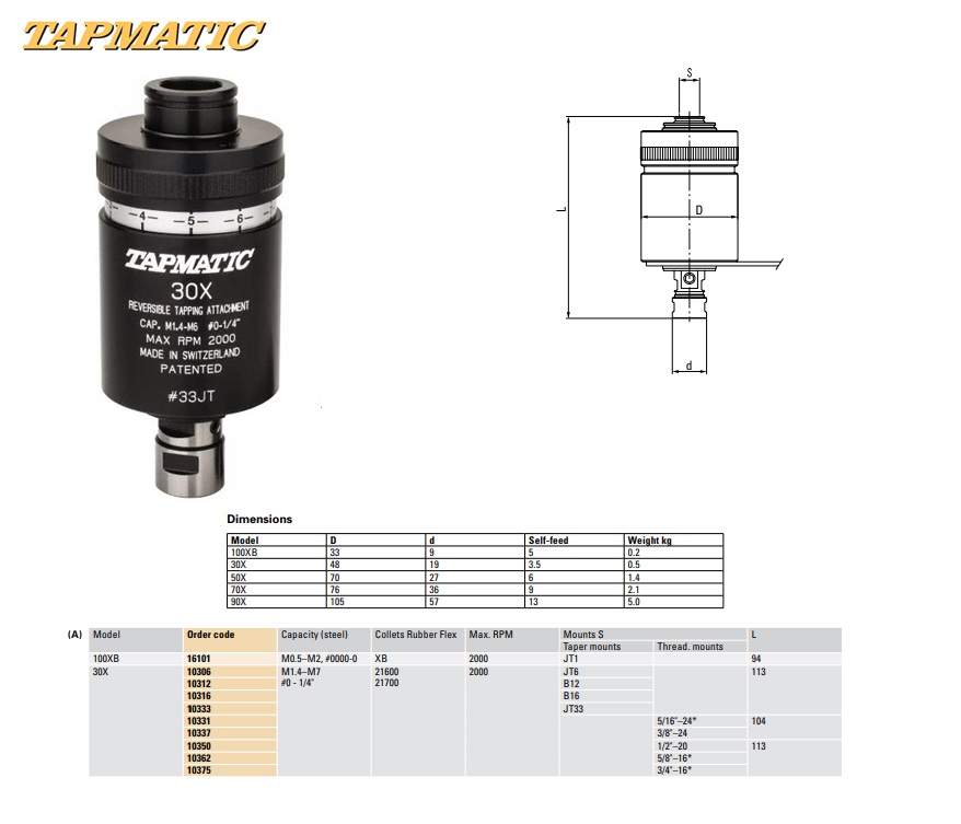 Draadsnij apparaat Gr.70x M 5-18 B18 Tapmatic 70x | DKMTools - DKM Tools