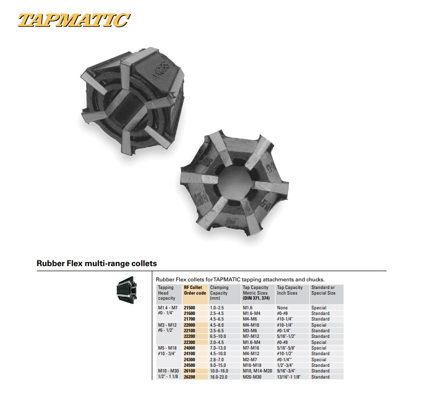 Rubber Flex multi-range spantang 2,5-4,5mm Gr.J116