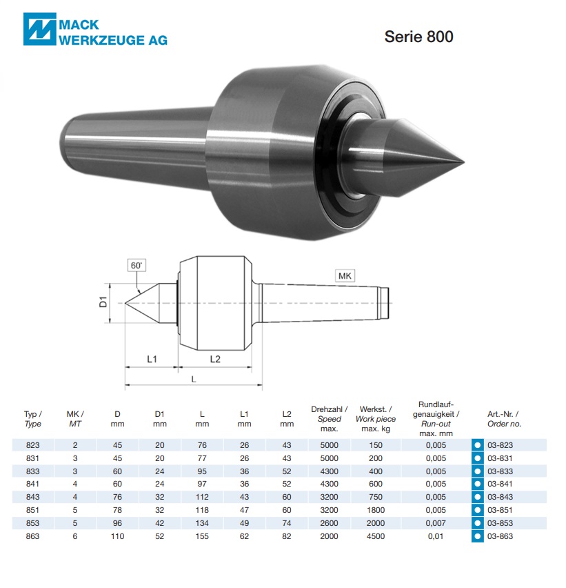 Meedraaiende center type 800, D=45, MT 2