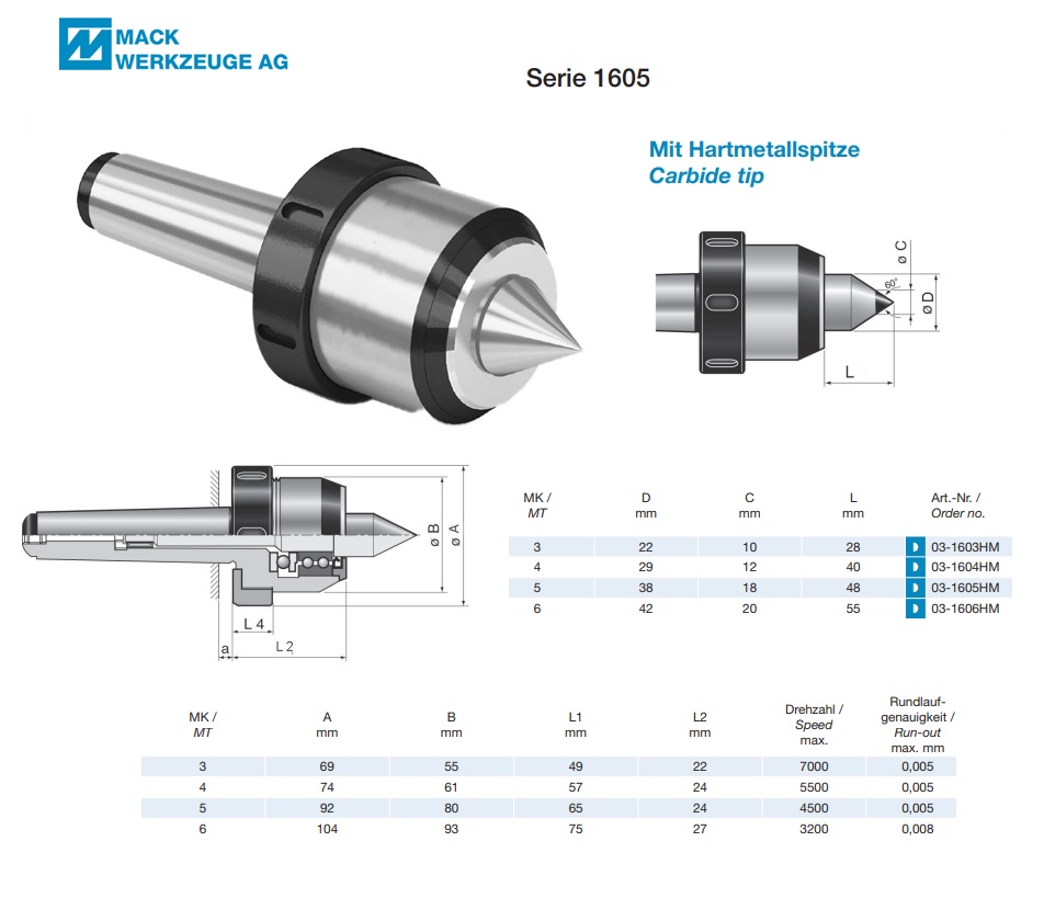 Meedraaiend NC-Center met afdrukmoer type 160 with carbide tip, MT 3