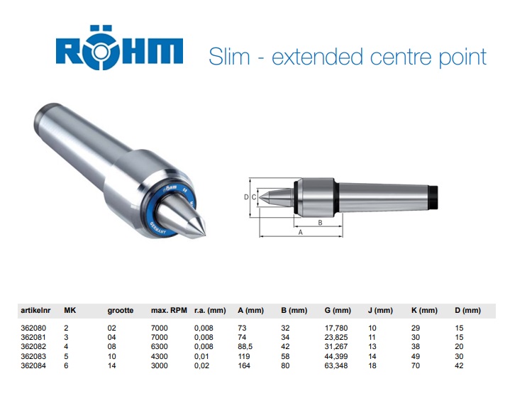 Rohm meedraaiend center 60° type 600-20 VL MK3