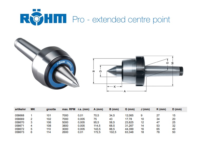 Rohm meedraaiend center 60° type 604 H-VL MK2