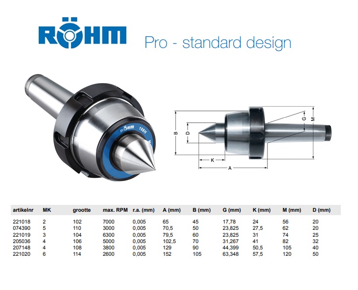 Rohm Meedraaiende center 604HG MK2 Met afdrukmoer