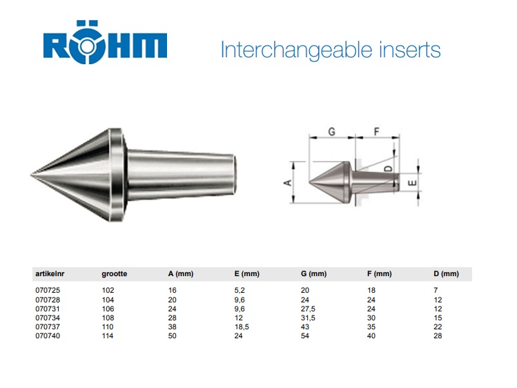 Rohm inzet punt 60° type 614/102 MK2