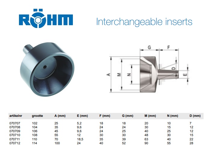 Inzetstuk voor centerloze werkstuk MK3 60° Mod.B | DKMTools - DKM Tools