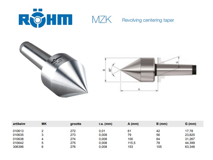 Rohm Meedraaiende pijpcenter 608-00 MK 4 | DKMTools - DKM Tools