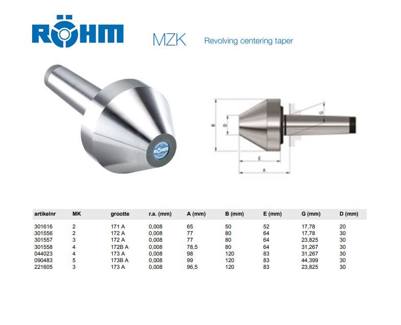 Rohm Meedraaiende pijpcenter 617 MK2 f.max.300kg