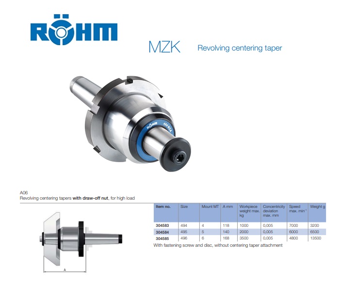 Rohm Meedraaiende pijpcenter 640-90 MK 4