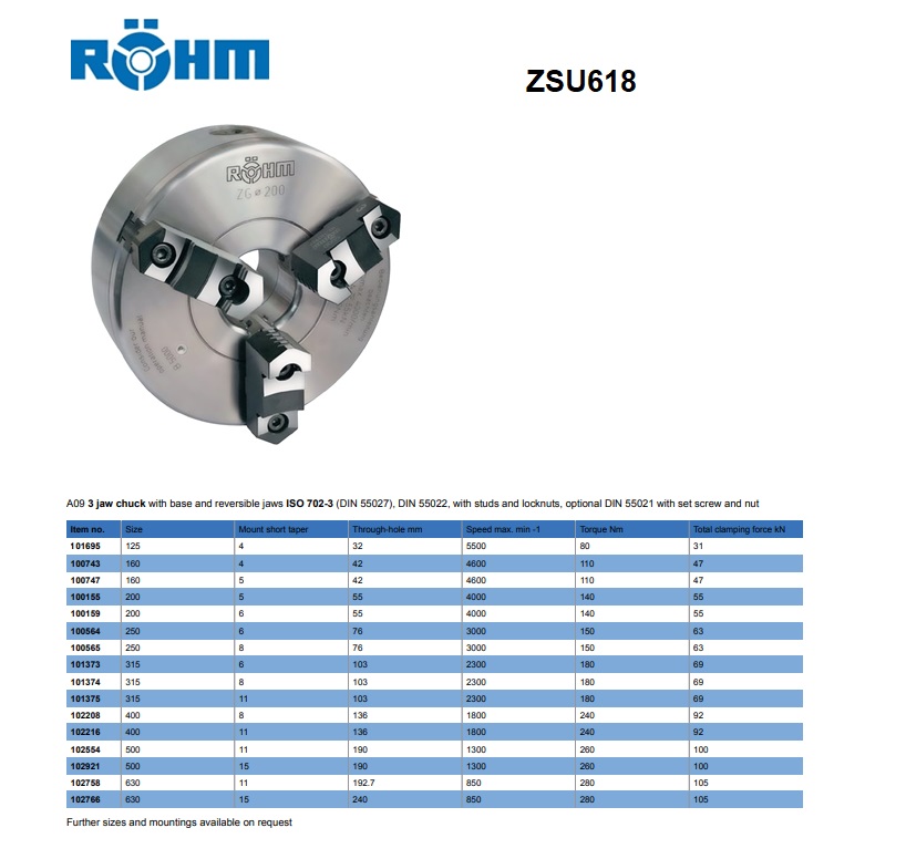 Rohm zelfcentrerende 3 klauwplaat staal DIN55027 DIN55022 D.125mm