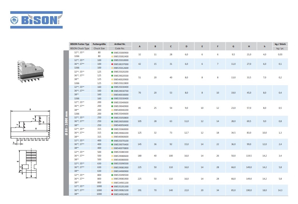 Bison Boorbekken set D.315mm Naar buiten getrapt gehard. 4St./VE | DKMTools - DKM Tools