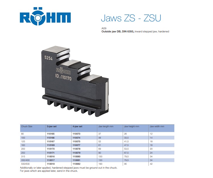 Rohm Draaibekken set D.80mm Naar binnen getrapt. 4St./VE