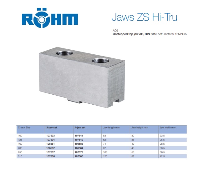 Rohm Zachte opzetbekken set AB D.100mm 4St./VE