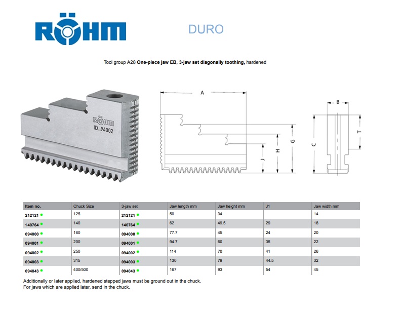 Rohm Omkeerbare getrapte opzetbekken EB Duro D.125mm Gehard 3St./VE