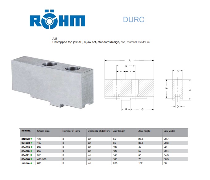 Rohm Zachte opzetbekken AB set Duro D.125mm 3St./VE