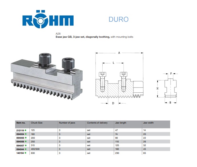 Rohm Grondbekken GB Duro D.125mm3St./VE