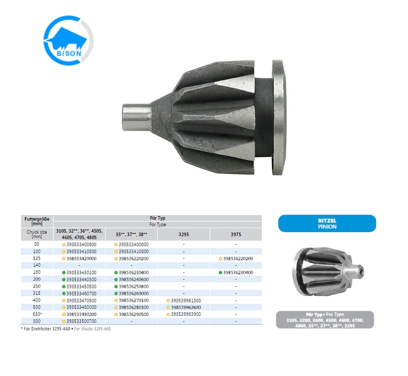 Rondsel KZ 3200 3500-80