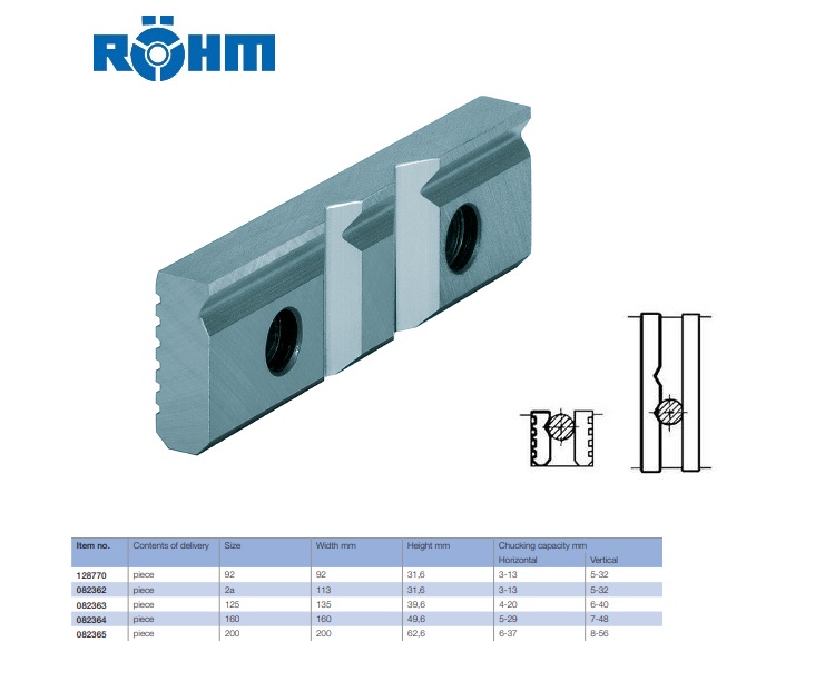 Rohm Bekkenset prisma 113mm SPR RB/RS/UZ/UH