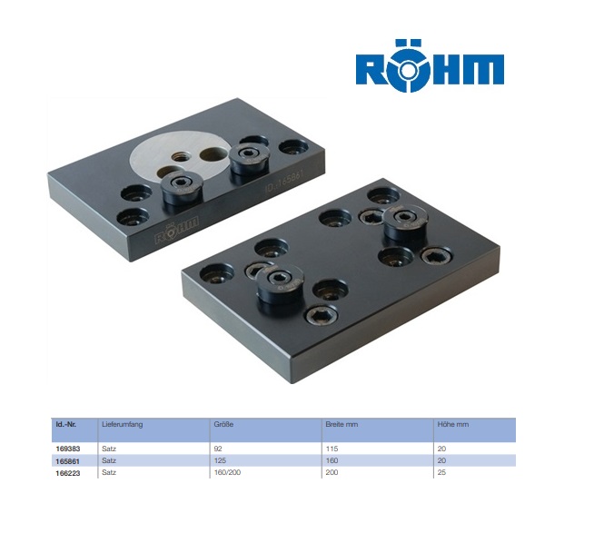 Rohm Zwenkende Grondbekken 125mm Typ 743-73