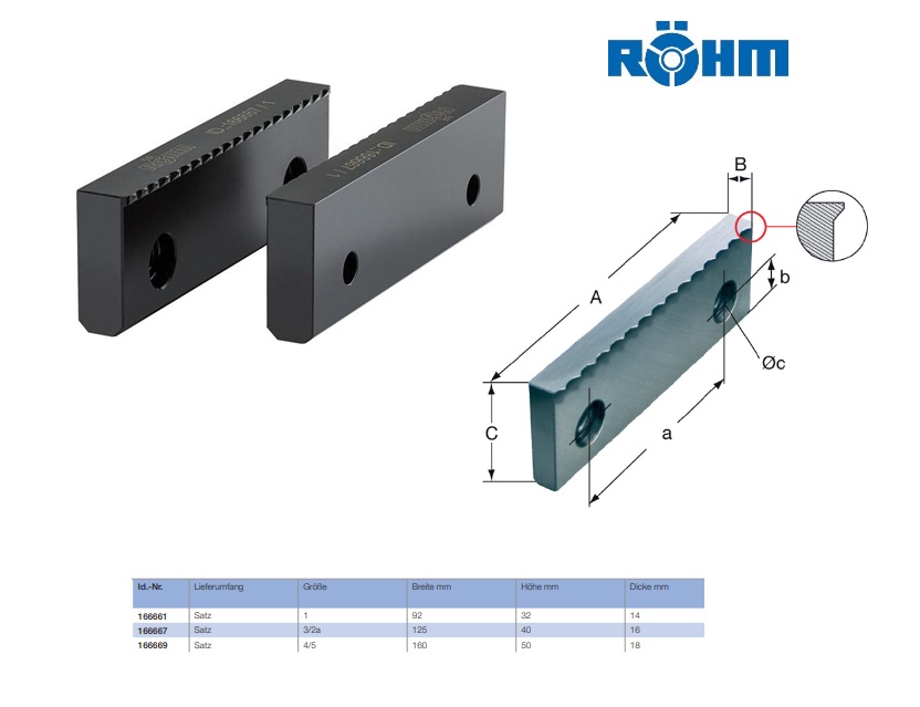 Rohm SKB Spanbekken-set zonder getrapte zijde 92mm