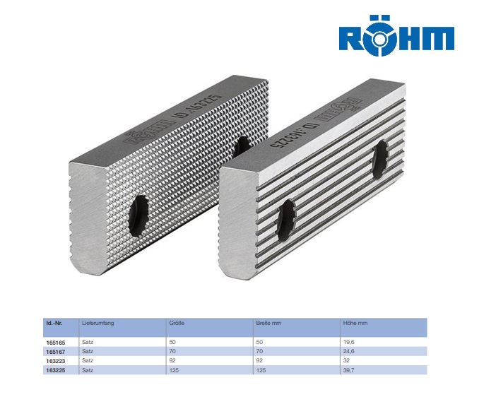 Rohm Normale bek SGN-F voor RKD-M, RKZ-M 50mm fijn geribbeld