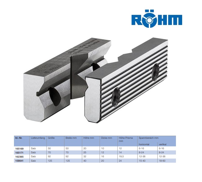 Rohm Prisma bek PB 50mm voor RKD-M/RKZ-M