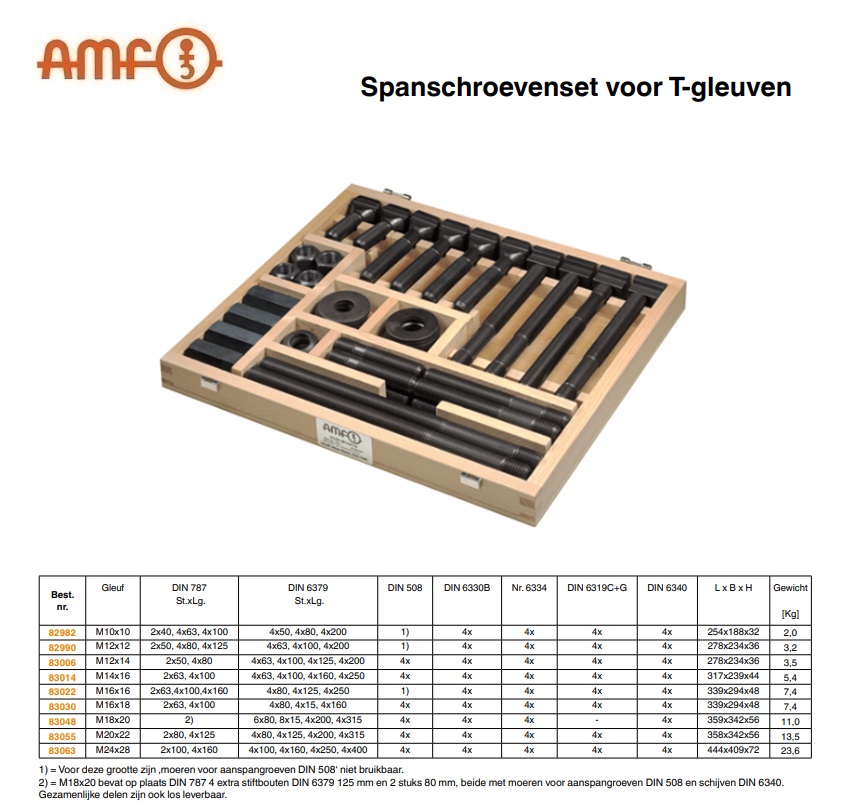 Spanschroevenset voor T gleuven M10x10 AMF 82982