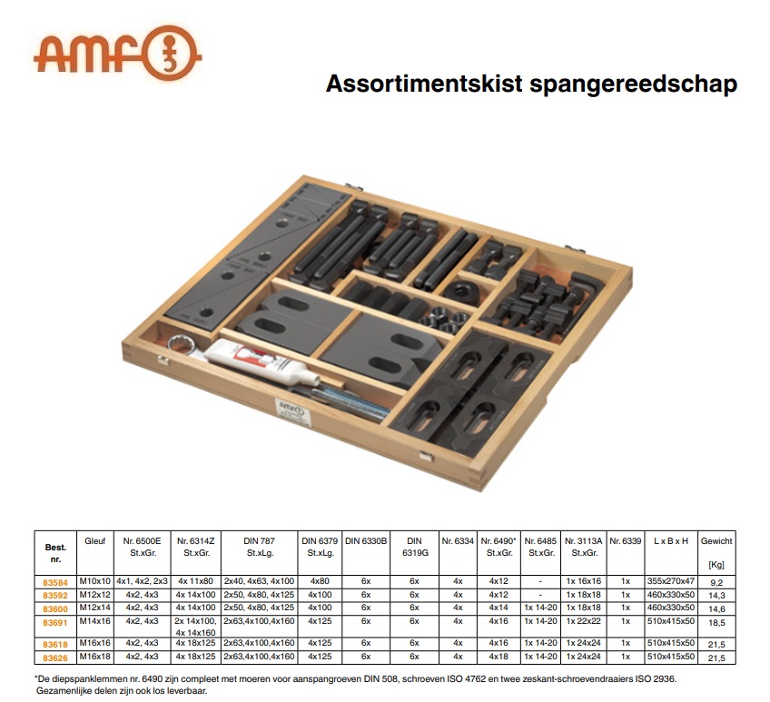 Assortimentskist spangereedschap 6531 M12x12 AMF 83816 | DKMTools - DKM Tools