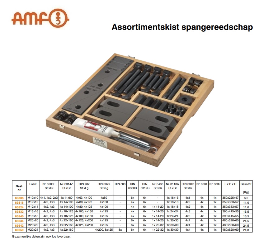 Assortimentskist spangereedschap 6531 M10x10 AMF 83808