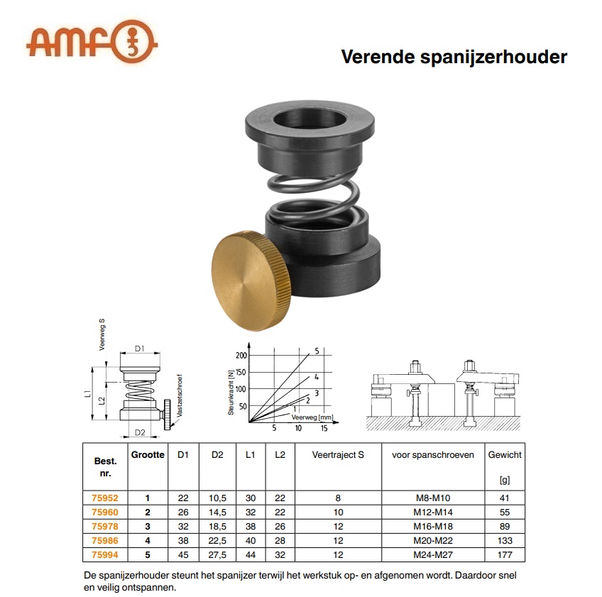 Verende spanijzerhouder maat 1 AMF 75952