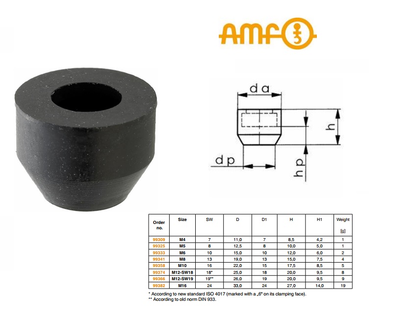 AMF Beschermkap voor aandrukschroef M4 Nr.6893