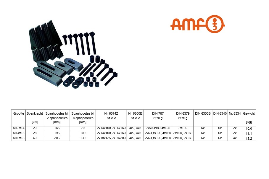 Basis-assortiment 6532 M12x14 AMF 83899.