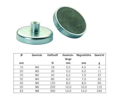 Magnetische plaatgrijper D.40xH.8mm zonder schroefdraadbus Kleefkracht 10N | DKMTools - DKM Tools