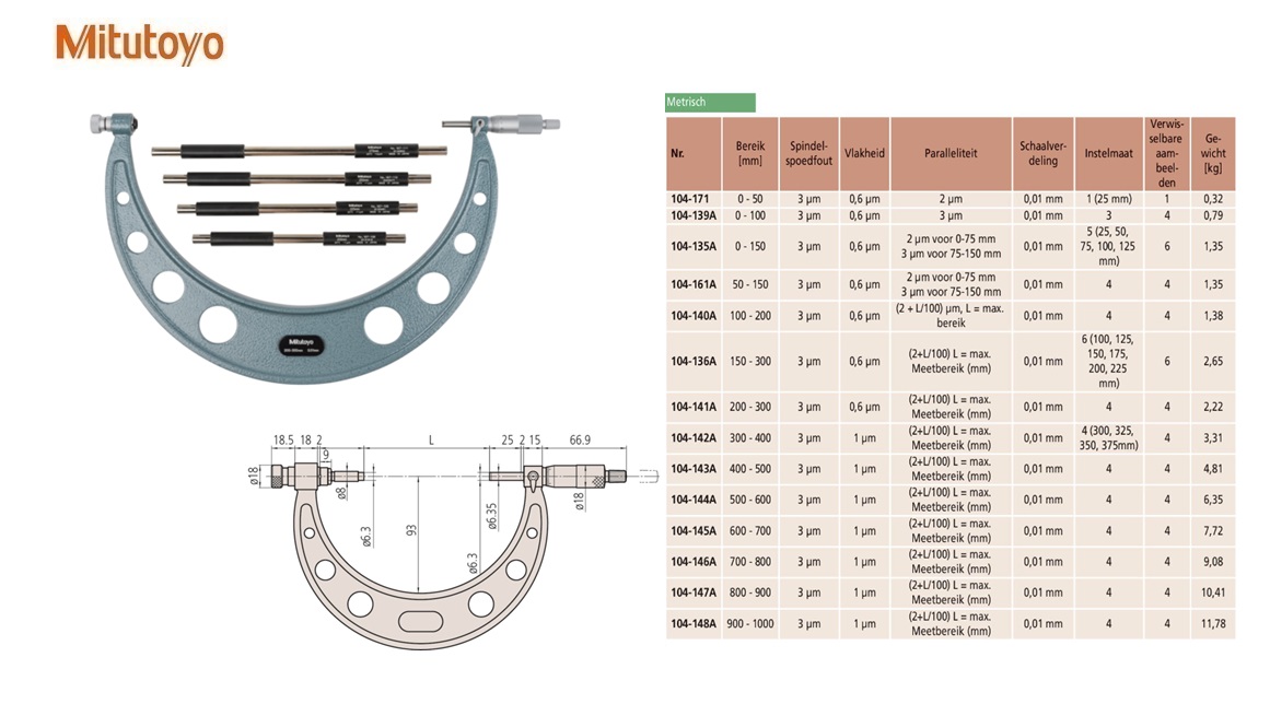 Mitutoyo Buitenschroefmaat 200-300, 0,01mm, Metrisch