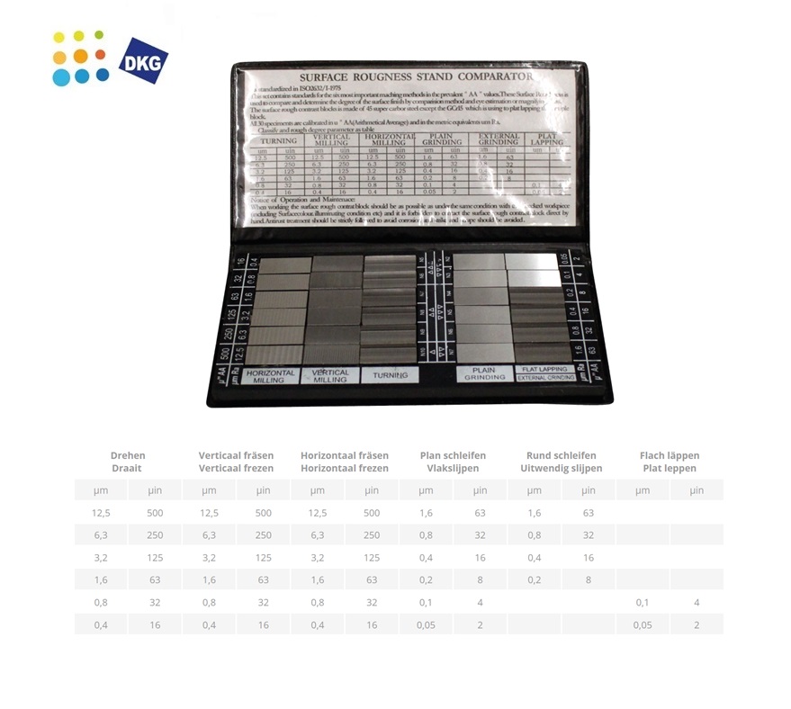 Oppervlakvergelijkingsplaten Rugotest set 0,05-12,5 ra 30 stuks