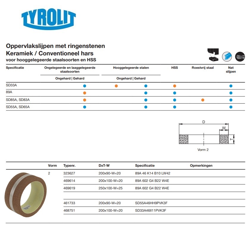 Kunstharsgebonden ringsteen voor vlakslijpen 2 200x100-W=20 89A 602 G4 B22 W4E