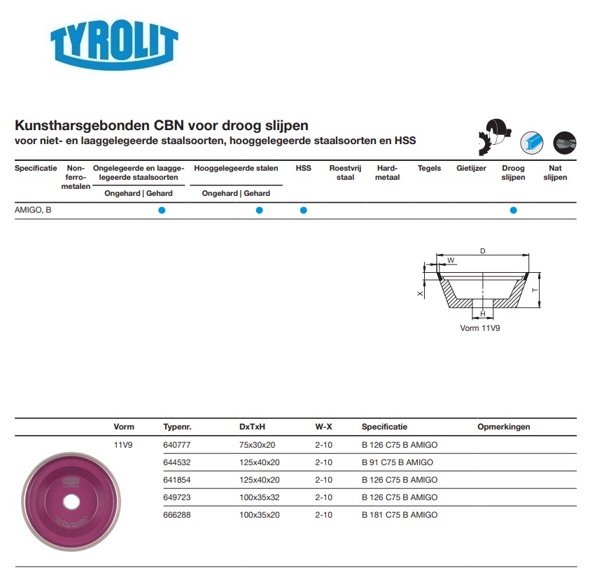 Kunstharsgebonden CBN voor droog slijpen 11V9 75x30x20 51B 126 C75 B AMIGO
