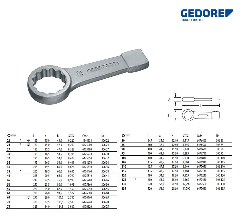 Ringslagsleutel 55 mm Din-7444 | DKMTools - DKM Tools