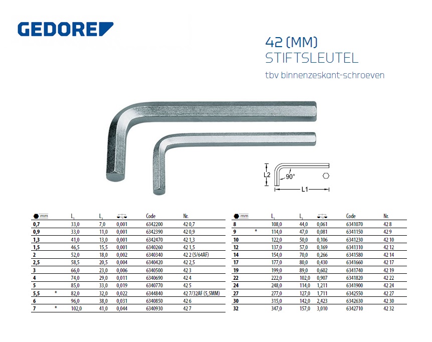 Stiftsleutel 0,7 mm