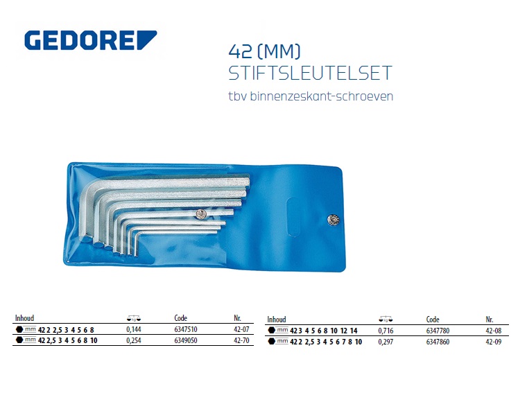 Stiftsleutelset 7-dlg 5/64-1/4AF | DKMTools - DKM Tools