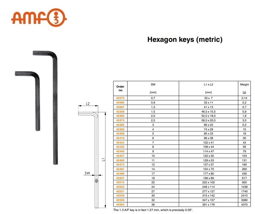 Inbussleutel 2,5 mm ISO 2936D | DKMTools - DKM Tools