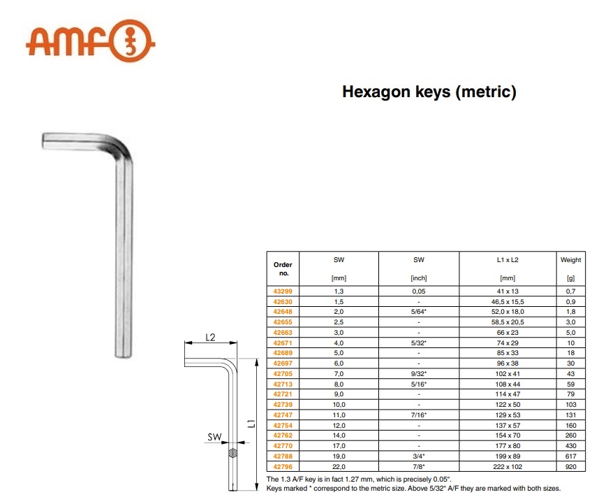 Inbussleutel 1,3 mm ISO 2936C | DKMTools - DKM Tools