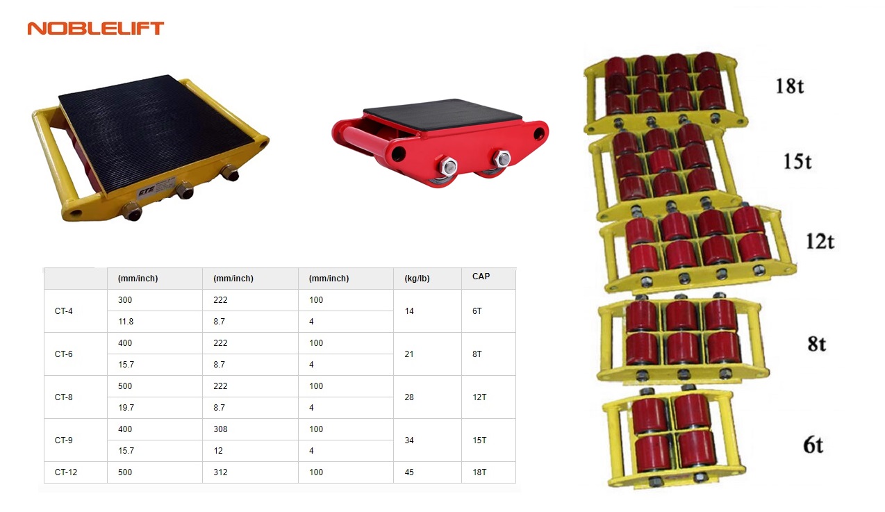 Transportroller CT-4 6 ton 30 x 22,2 x 10 cm 4 rol