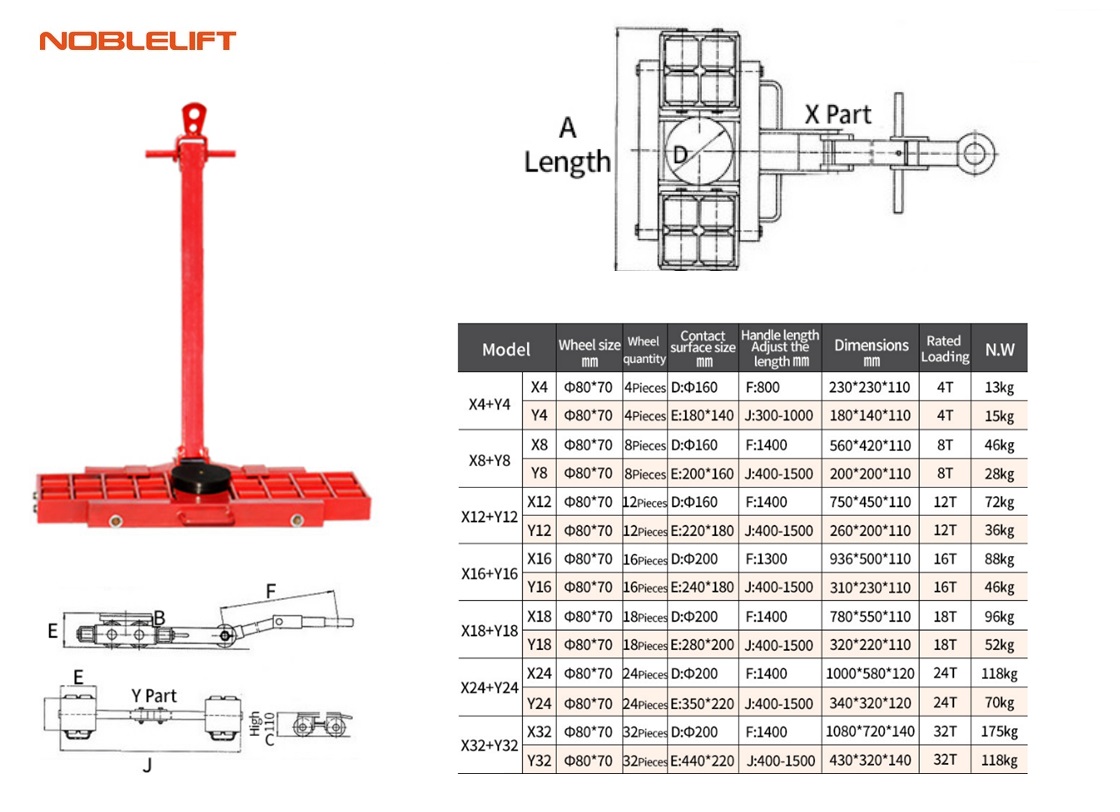 Onderstel X18 780x550x110mm 18 ton | DKMTools - DKM Tools