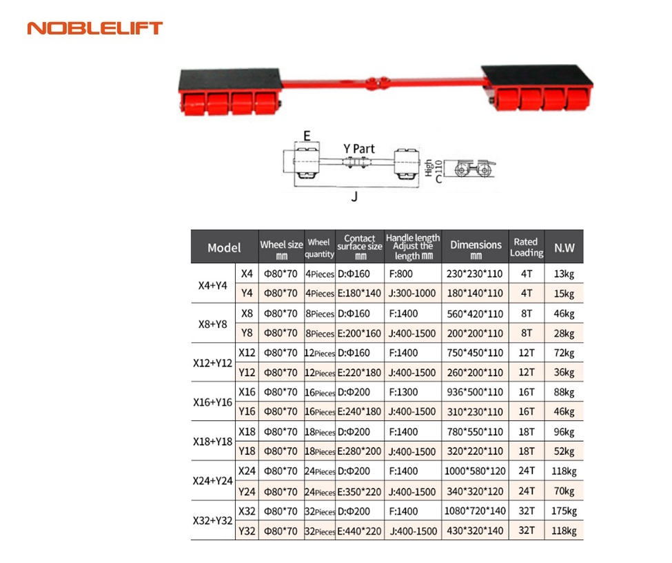 Transportroller Type Y24 verstelbaar 400–1500mm | DKMTools - DKM Tools
