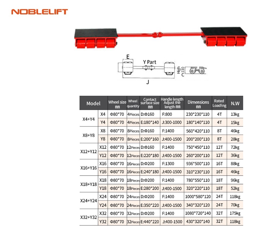 Transportroller Type Y4 verstelbaar 300–1000mm